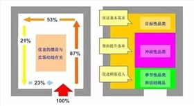 關聯陳列展示