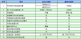 總出口與通道式對比
