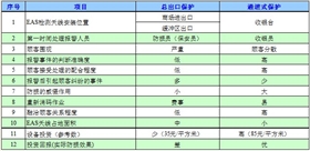 總出口保護與通道式保護防盜裝置方式對比圖