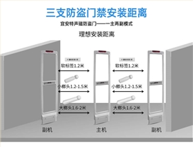 人流量計數器聲磁防盜系統三支安裝距離
