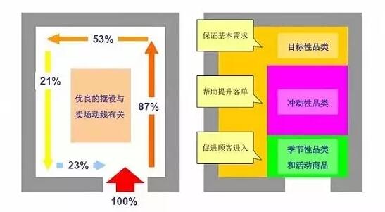 關聯陳列展示