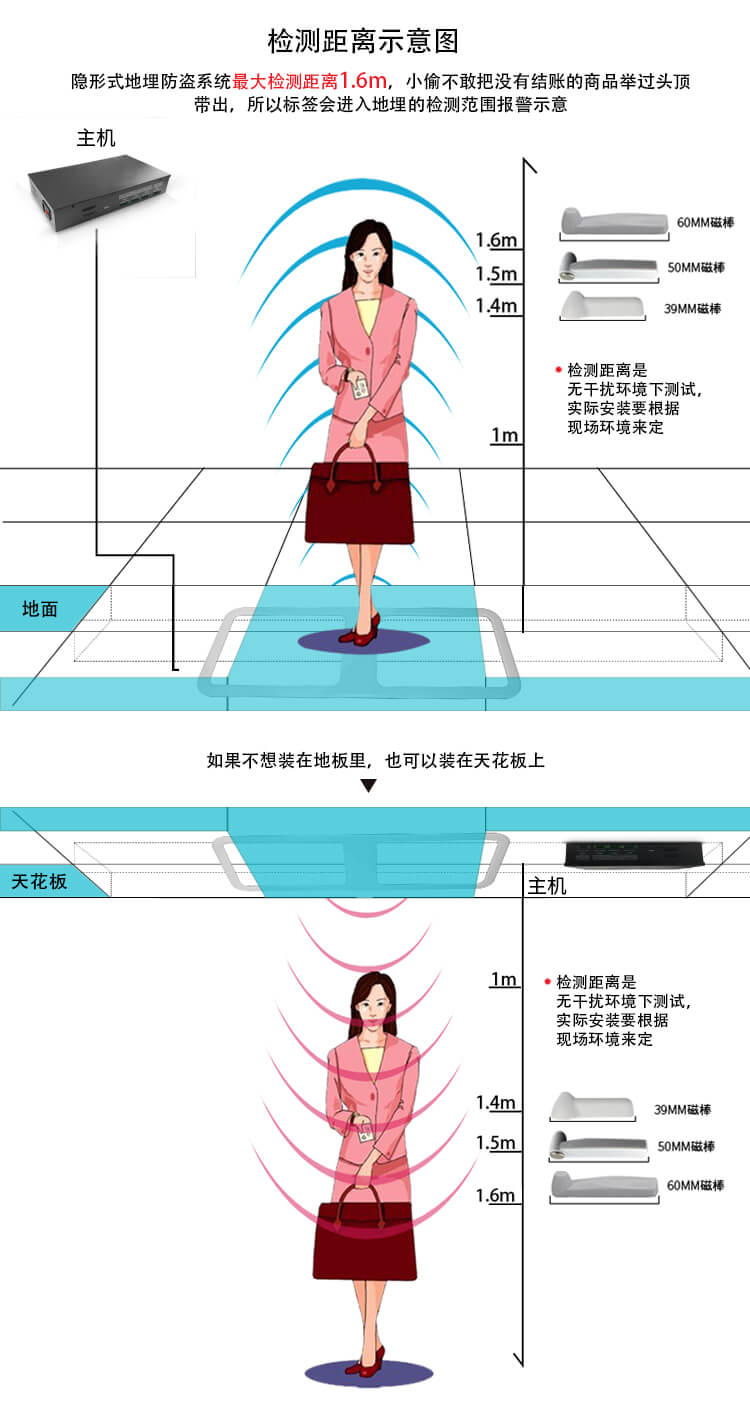 隱形地埋防盜天線_隱蔽式地埋防盜報(bào)警系統(tǒng)檢測(cè)距離高，抗干擾強(qiáng)